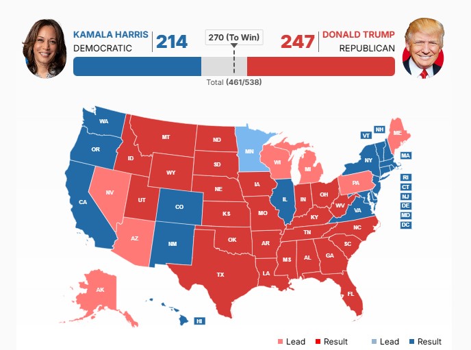 US Election Results