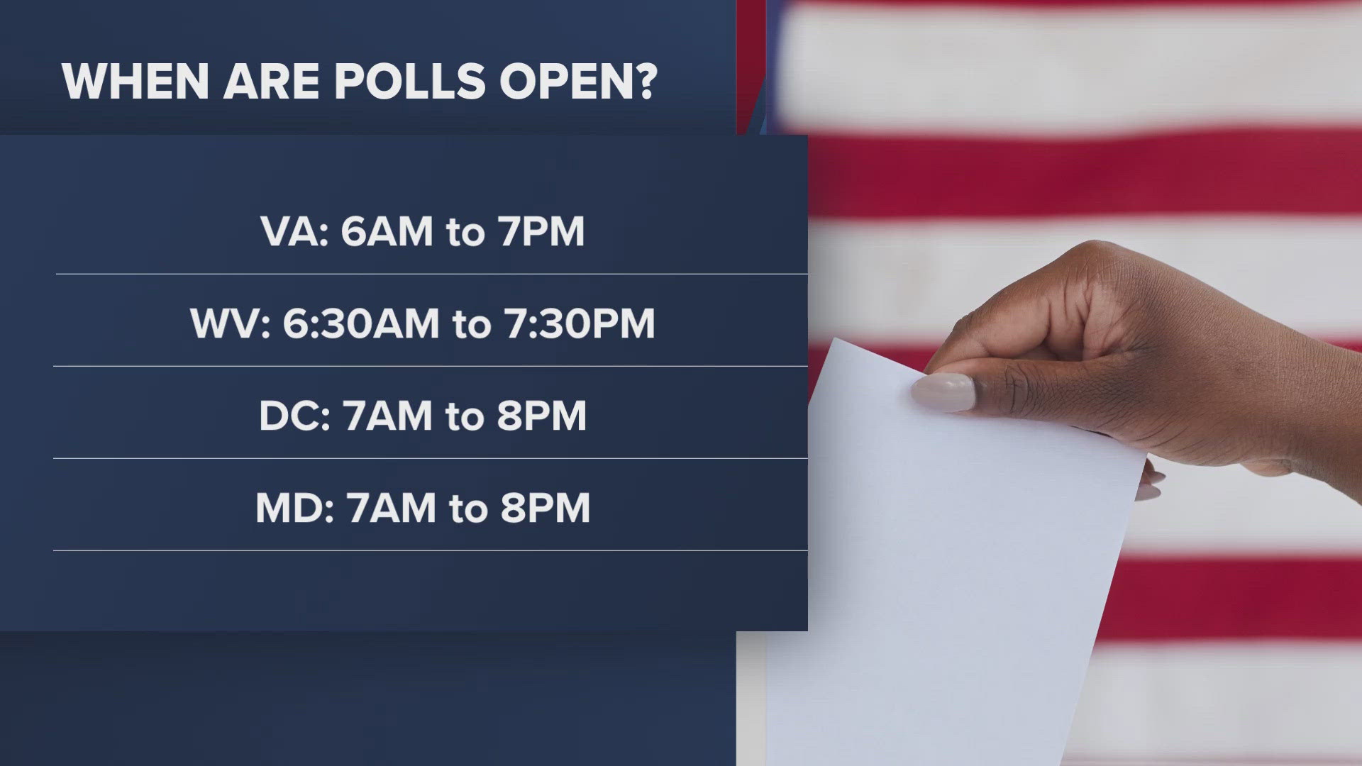 Open and Close of Polls