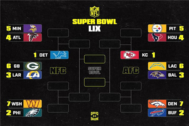 NFL Playoff Implications