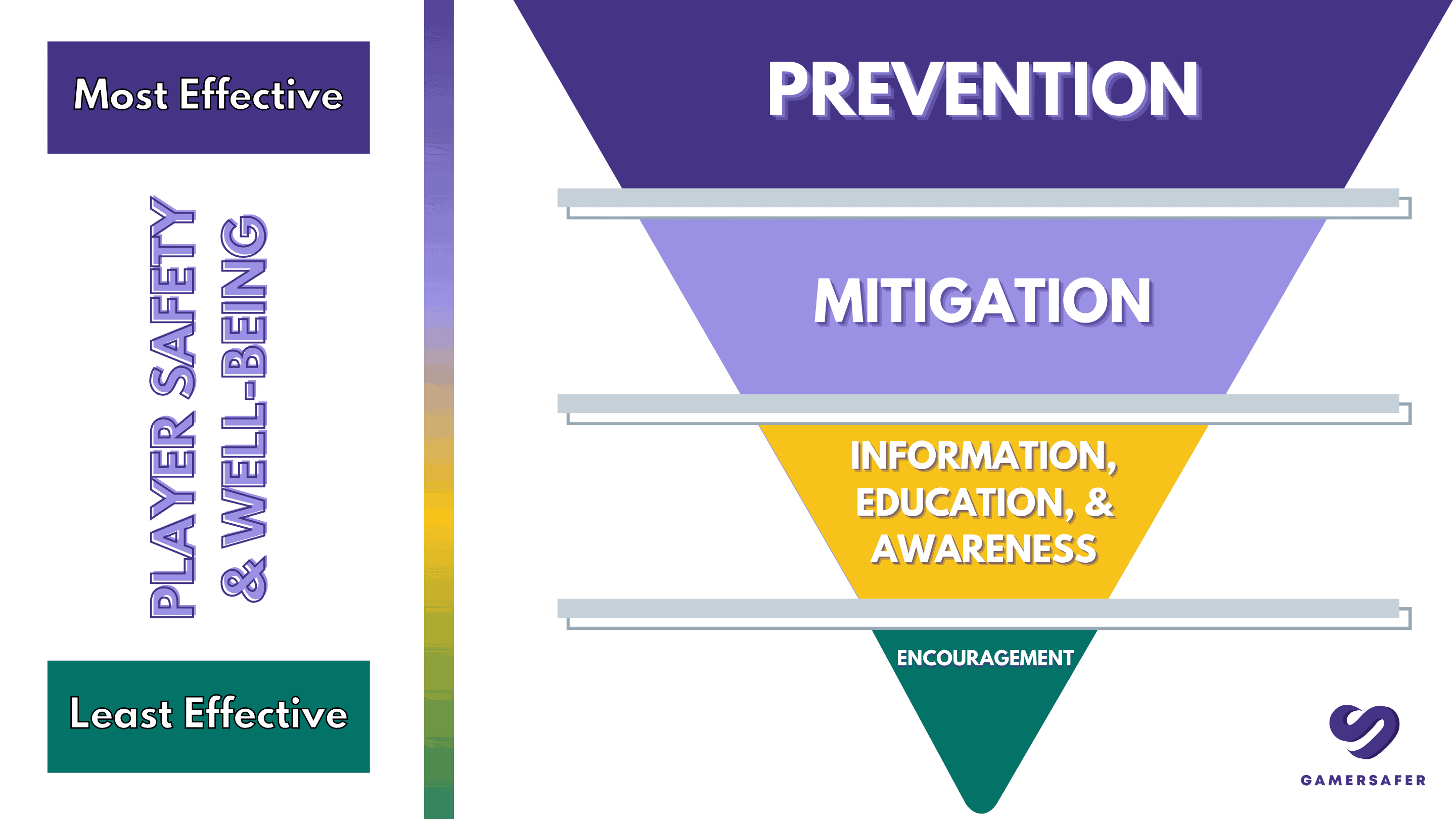 Player Safety and Strategy